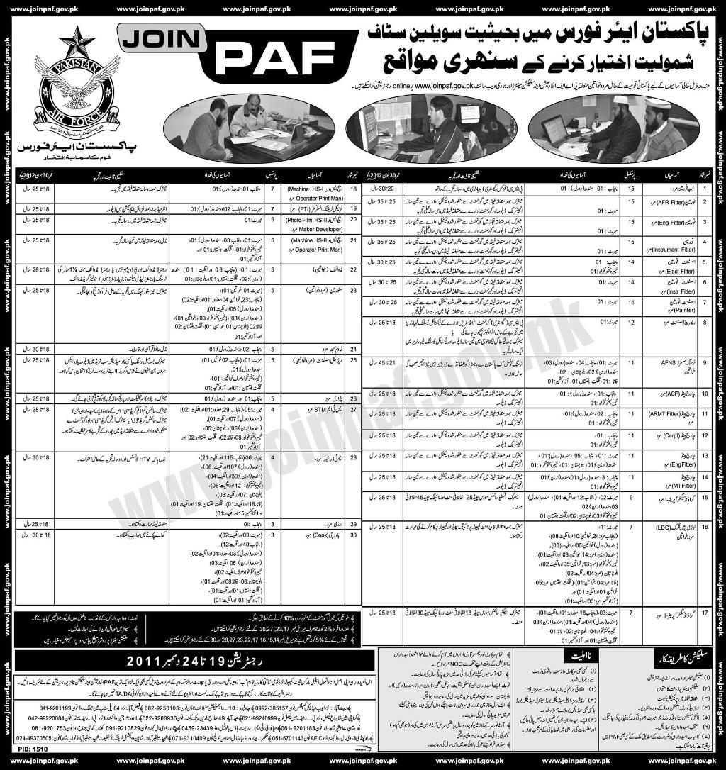 Join Pakistan Air Force as Civilian Staff