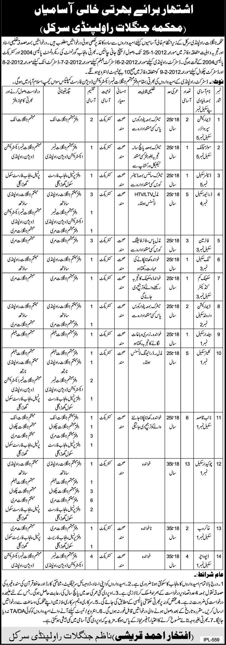 Department of Forestry Rawalpindi Circle, Jobs Opportunity