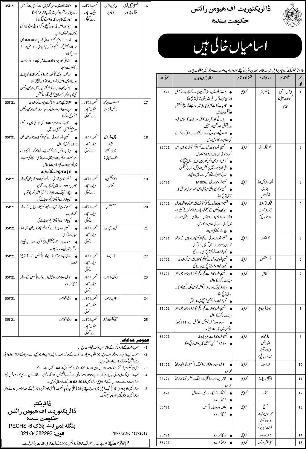 Directorate of Human Rights, Government of Sindh Jobs Opportunity