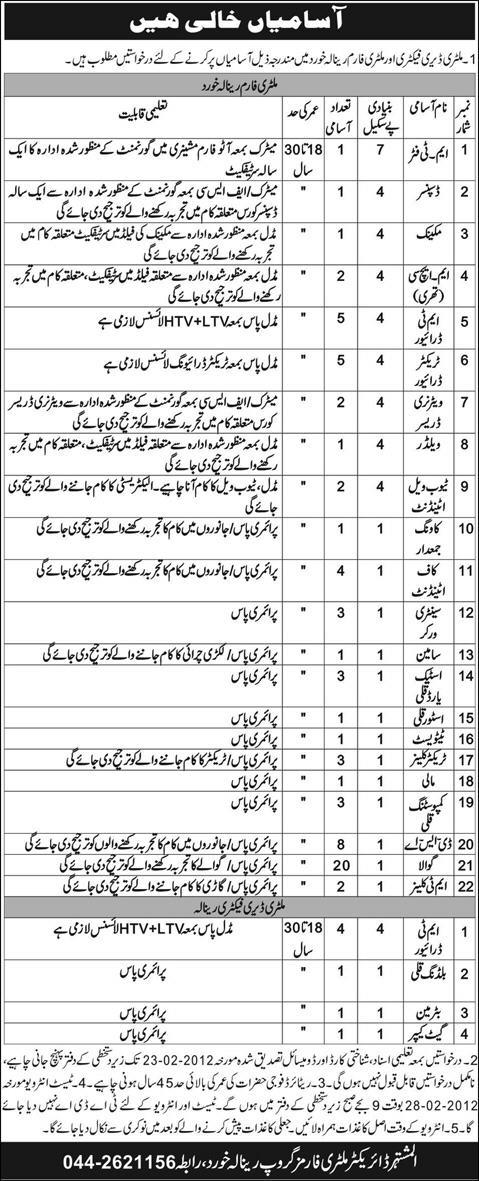 Military Dairy Factory and Military Farm, Renala Khurd Required Staff