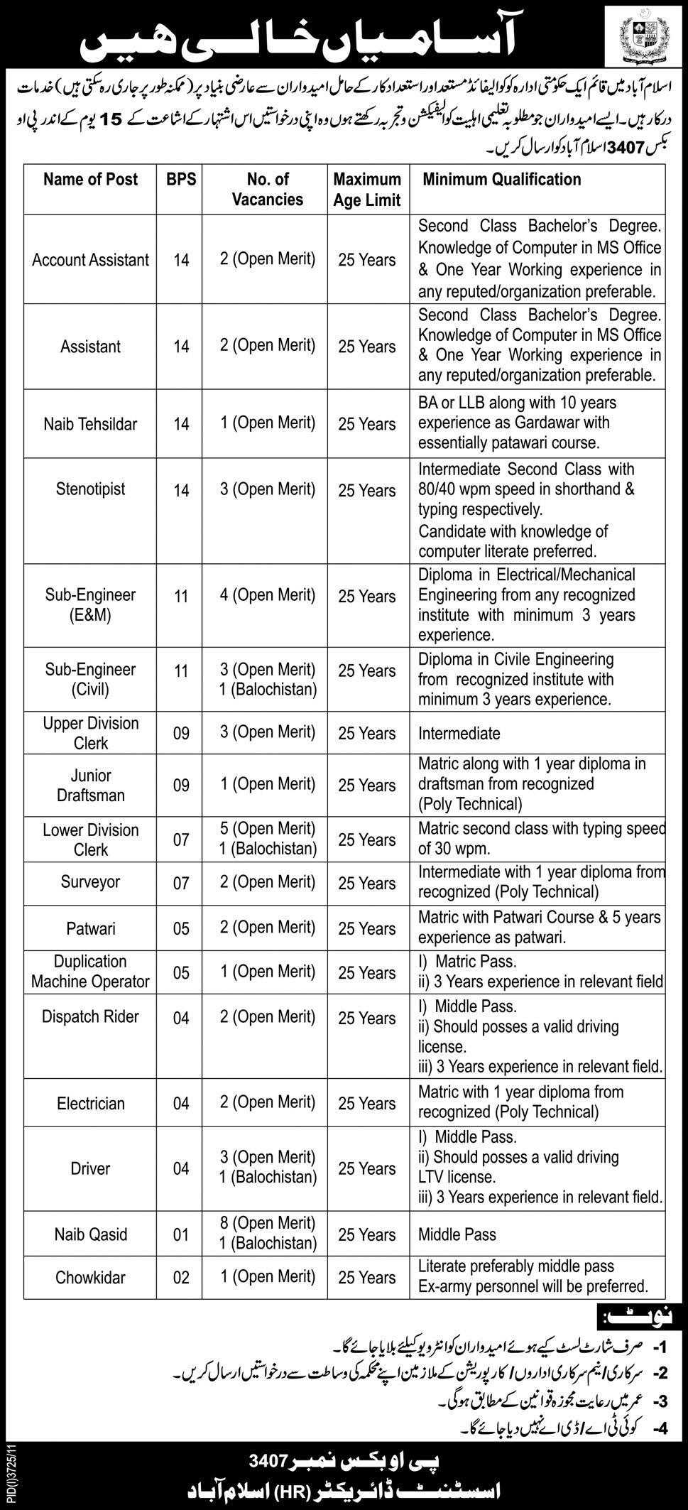 Government Sector Organization in Islamabad Required Staff