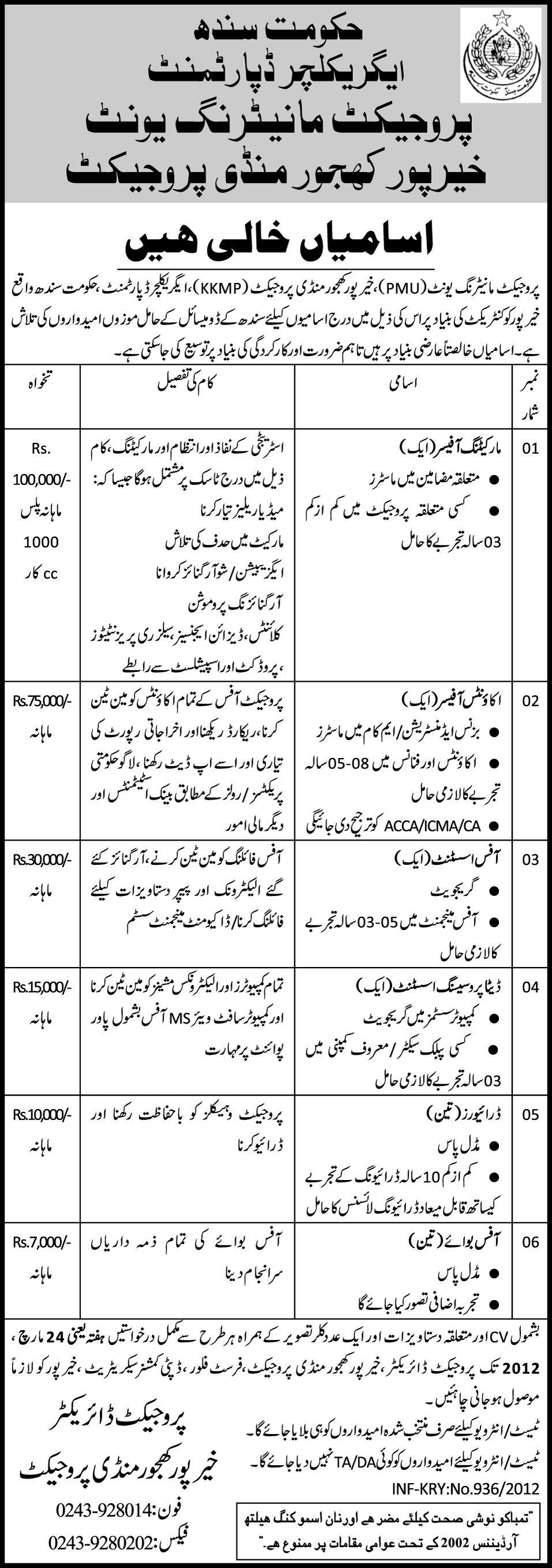 Agriculture Department, Government of Sindh Jobs Opportunity