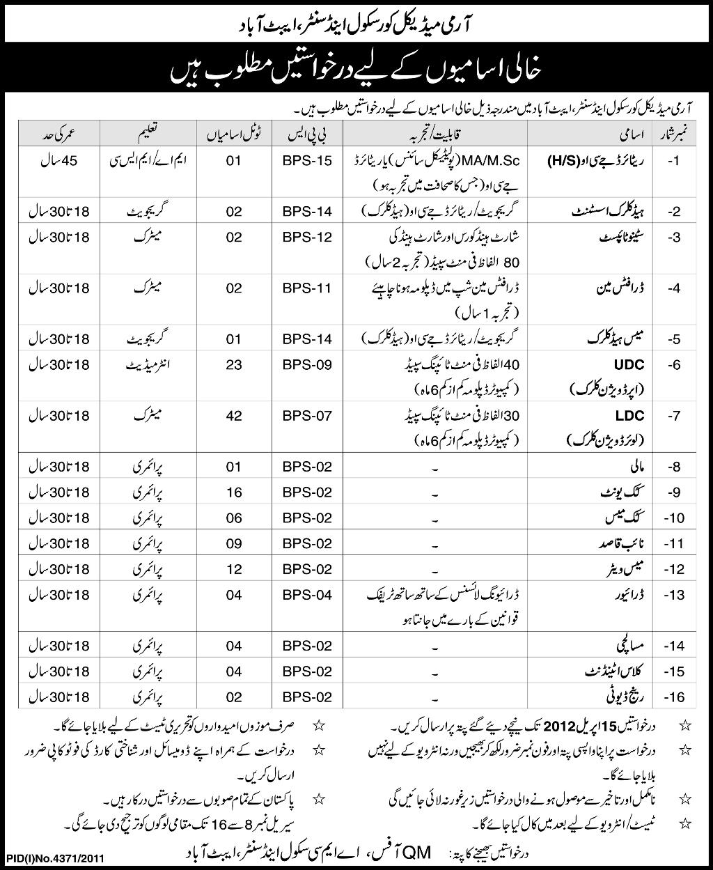 Army Medical Core School and Center (Govt) Jobs