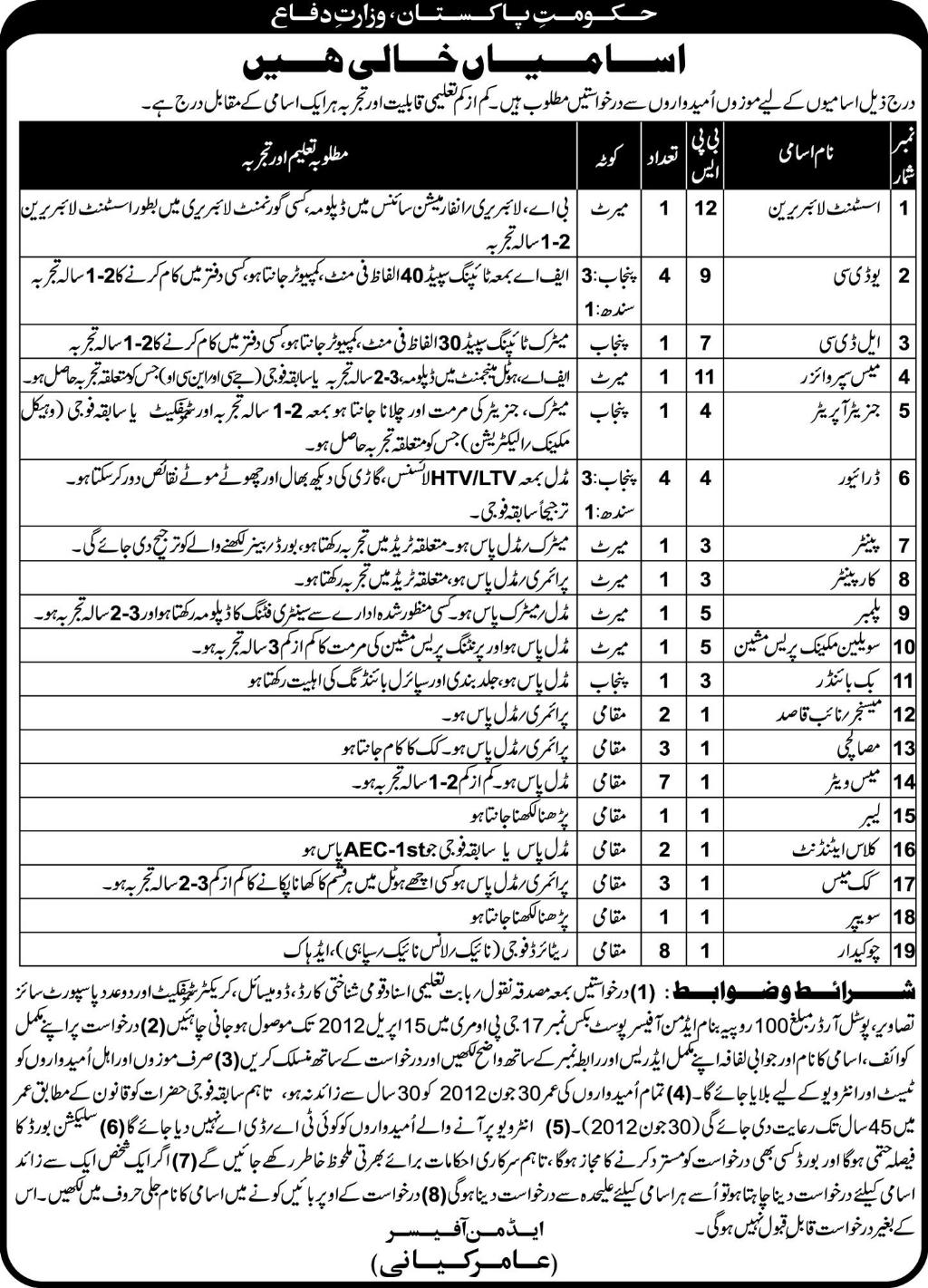 Government of Pakistan, Ministry of Defence Jobs