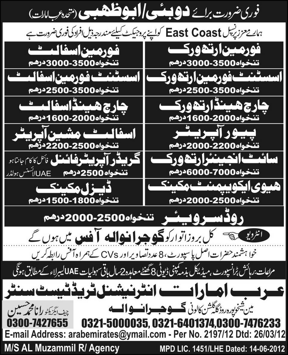 Construction Technical Staff Required by Arab Emirates International Trade Test Centre