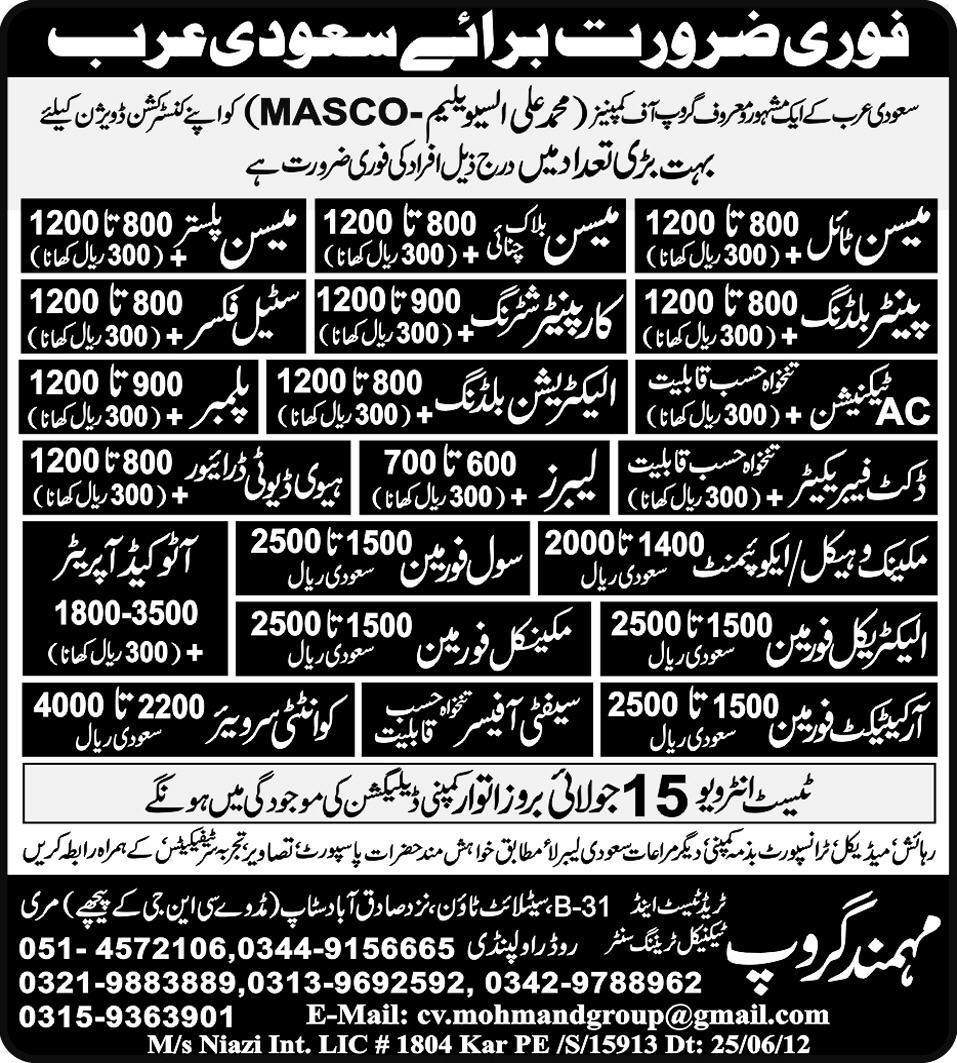 Construction, Mechanical and Technical Staff Required by Mohmand Group Trade Test Centre