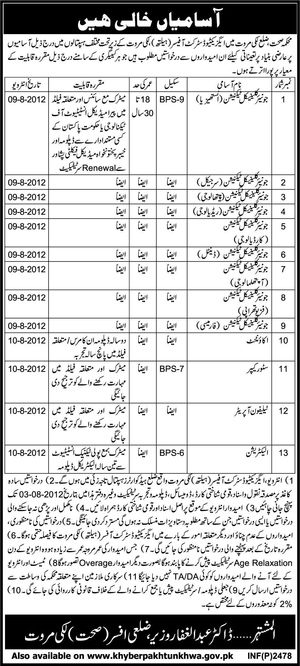 Medical Technicians and Support Staff Required by Health Department, District Laki Marwat EDO Health (Government Job)