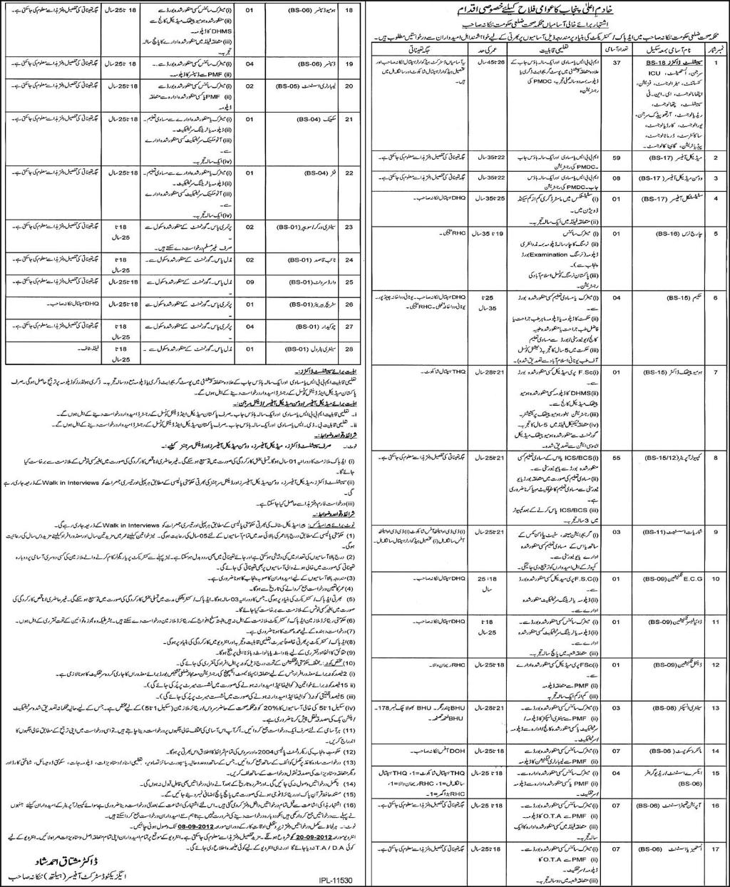 Health Department District Government Nankana Sahib Jobs (Government Jobs)
