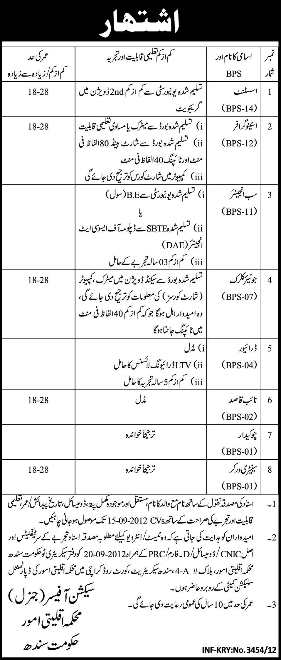 Sindh Secretariat Department of Minority Affairs Government of Sindh Jobs (Government Jobs)