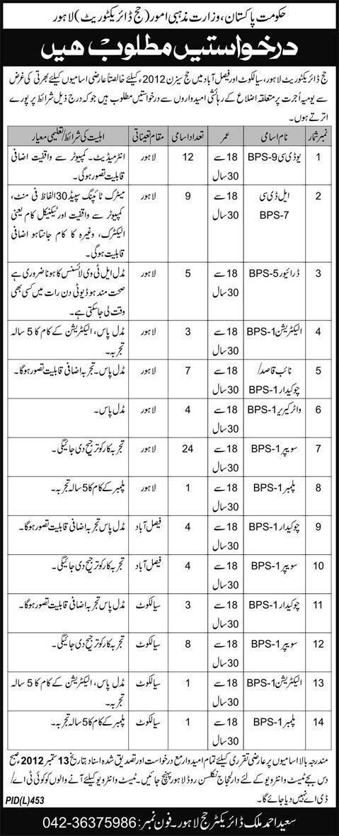 Ministry of Religious Affairs Hajj Directorate Jobs (Government Jobs)