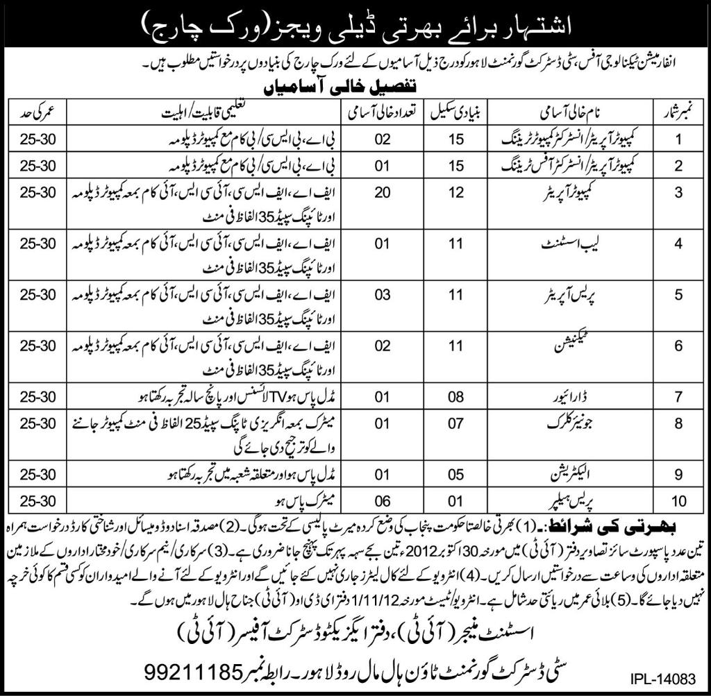 Information Technology Office City District Government Lahore Jobs