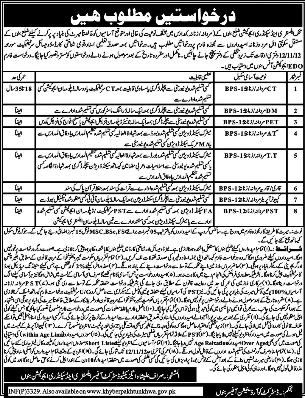 Elementary & Secondary Education Bannu District Jobs