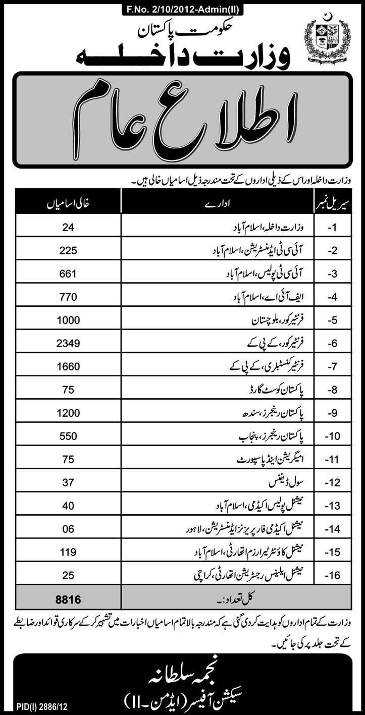 Breakdown of 8816 Jobs of Interior Ministry of Pakistan
