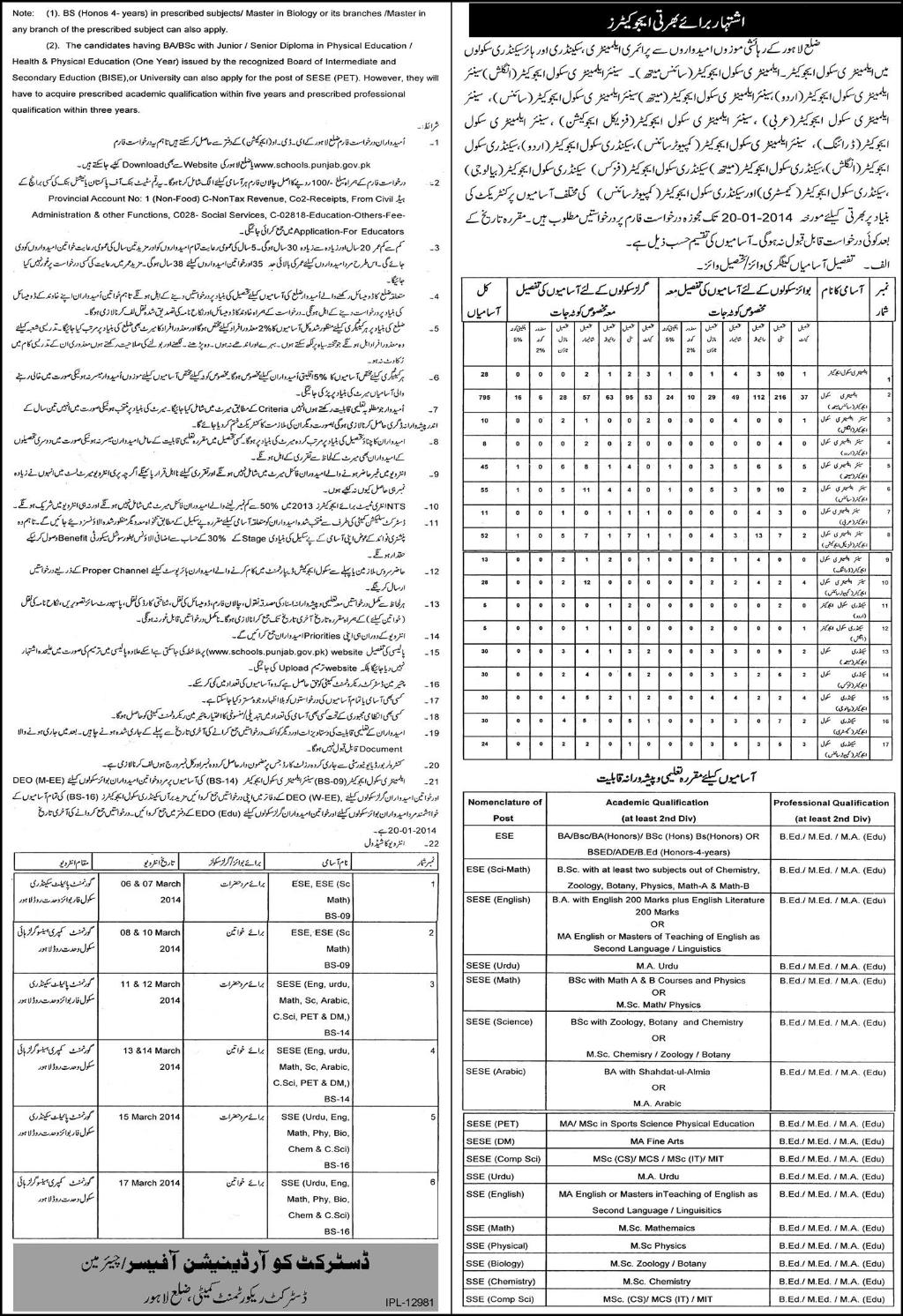 Educators Jobs in District Lahore  2014 Latest for School Education Department