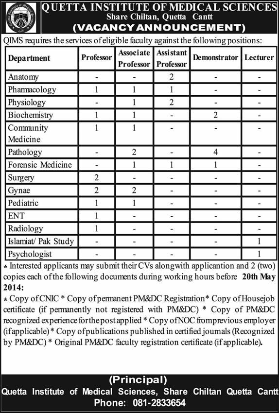 Quetta Institute of Medical Sciences (QIMS) Quetta Jobs 2014 May for Medical Faculty
