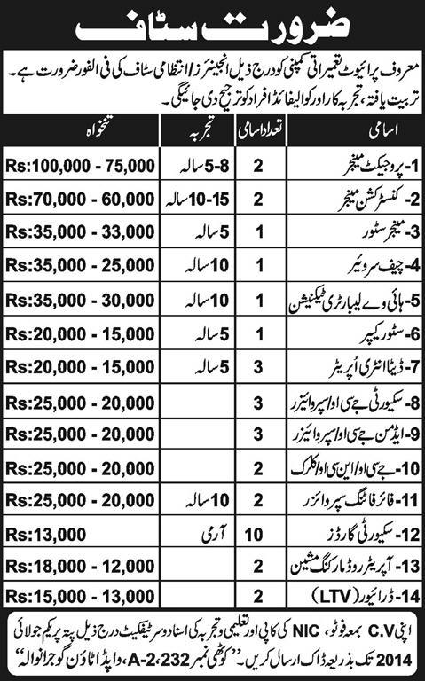 Construction Company Jobs in Pakistan 2014 June for Engineers, Admin & Security Staff