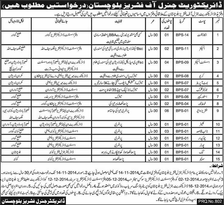 Directorate of Fisheries Balochistan Jobs 2014 October Latest Advertisement