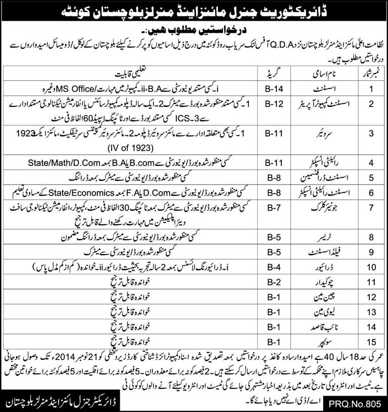 Directorate of Mines and Minerals Balochistan Jobs 2014 October Latest Advertisement