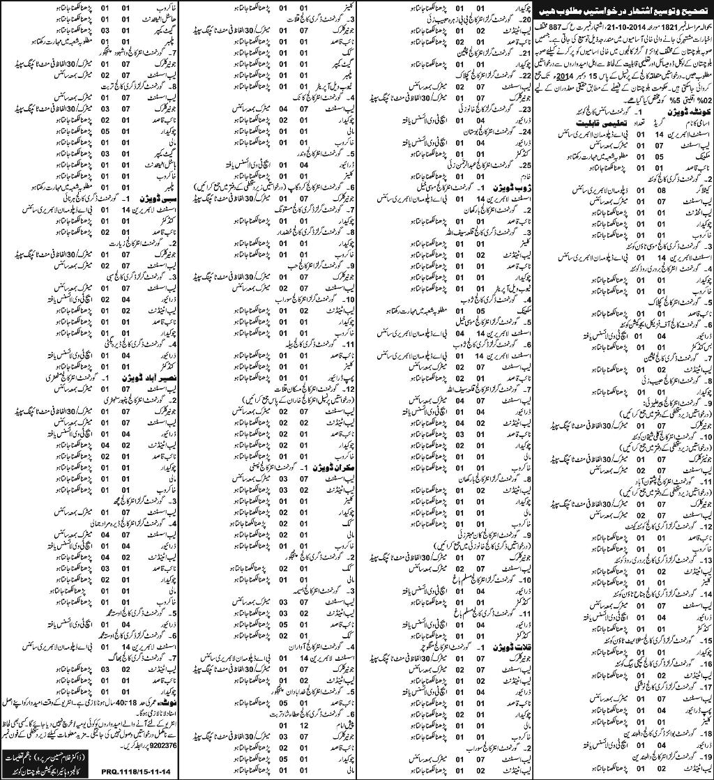 Jobs in Balochistan Colleges November 2014 Directorate of Colleges and Higher Education