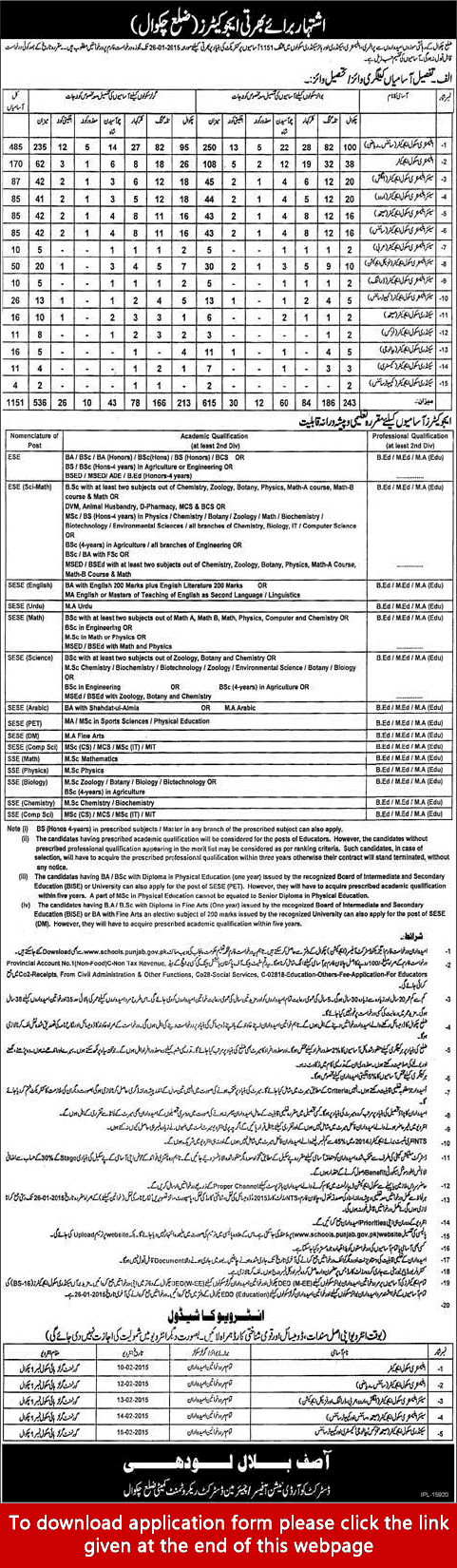 District Chakwal Educators Jobs 2014 December School Education Department Application Form