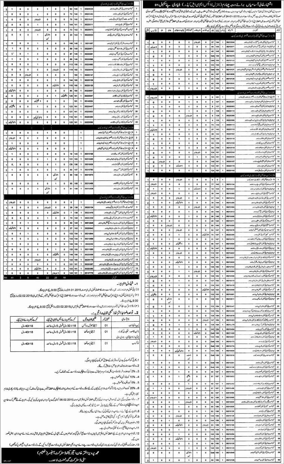 BPS-1 Jobs in Lahore 2015 Punjab Government Schools & Offices Darja Chaharam