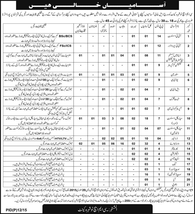 CMH Nowshera Jobs 2015 Combined Military Hospital Latest Advertisement
