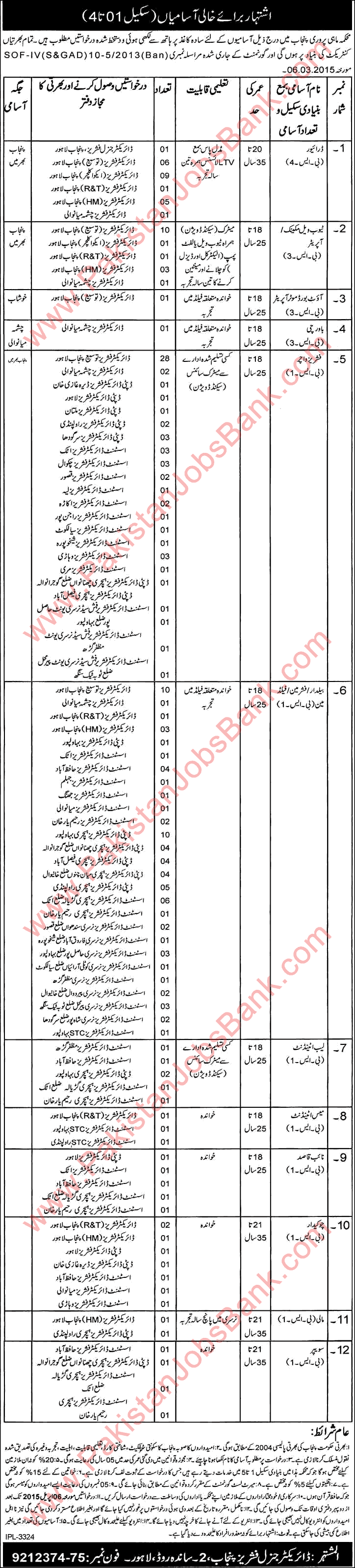 Fisheries Department Punjab Jobs 2015 March BPS-1 to BPS-4 Latest