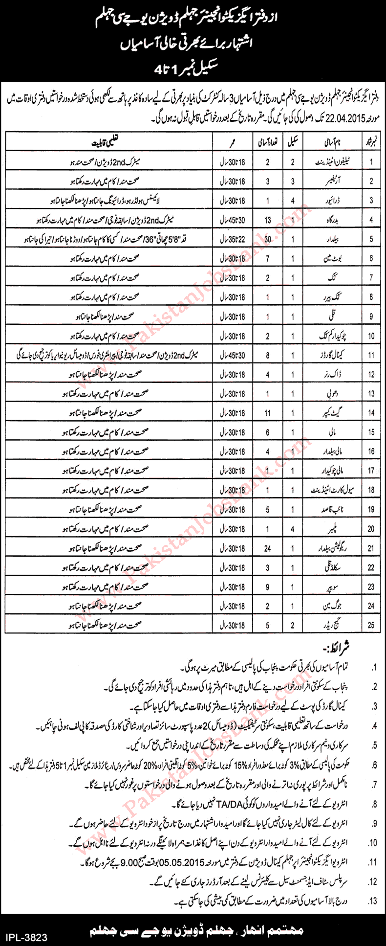 Office of Executive Engineer UJC Jhelum Division Jobs 2015 April BPS-1 to BPS-4 Latest