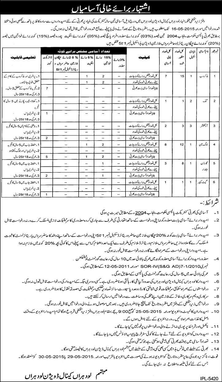 Lodhran Canal Division Jobs 2015 April / May Irrigation Department Latest