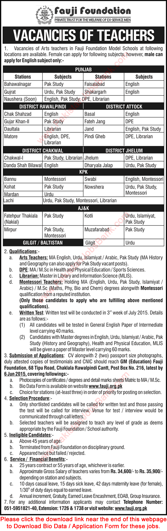 Teaching Jobs in Fauji Foundation Model Schools May 2015 Application Form Download Latest