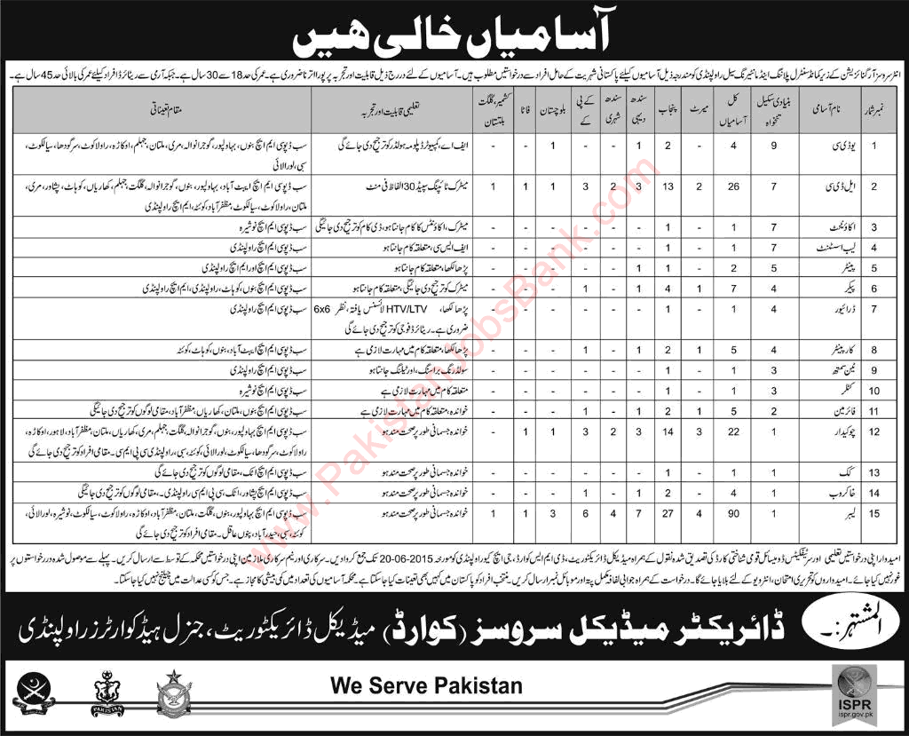 Jobs in Central Planning and Monitoring Cell Rawalpindi 2015 June under Inter Services Organization