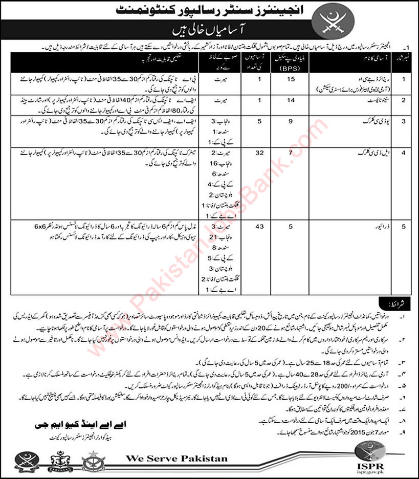 Engineers Centre Risalpur Cantt Jobs 2015 June UDC / LDC Clerks, Drivers & Others Latest