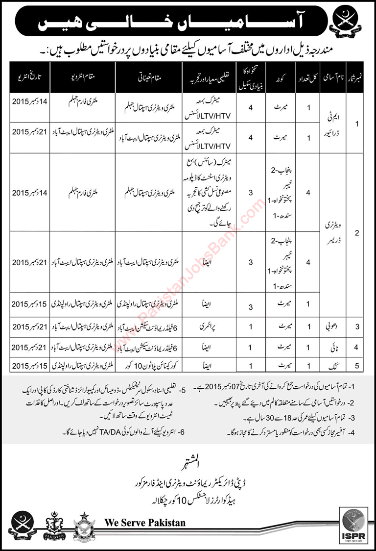 Remount Veterinary and Farms Corps Pakistan Army Jobs 2015 November in Military Veterinary Hospitals