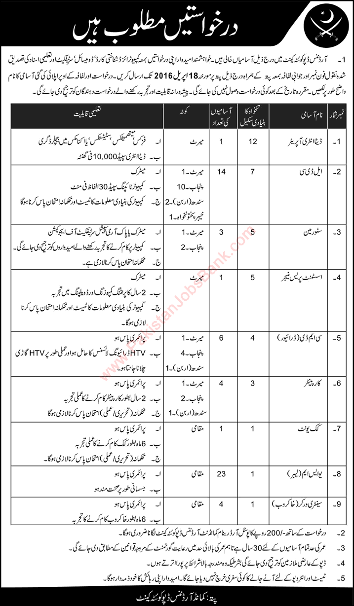 Ordnance Depot Quetta Cantt Jobs 2016 April LDC Clerks, Drivers, USM, Sanitary Workers & Others Latest