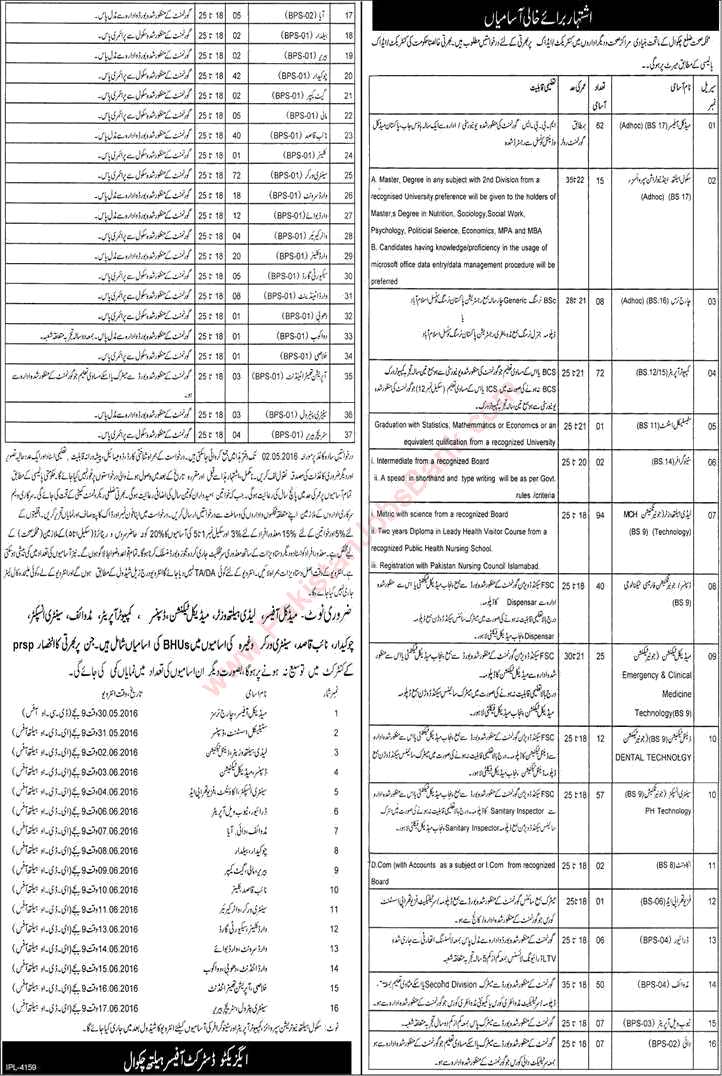 Health Department Chakwal Jobs April 2016 Computer Operators, Lady Health Visitors, Midwives & Others Latest