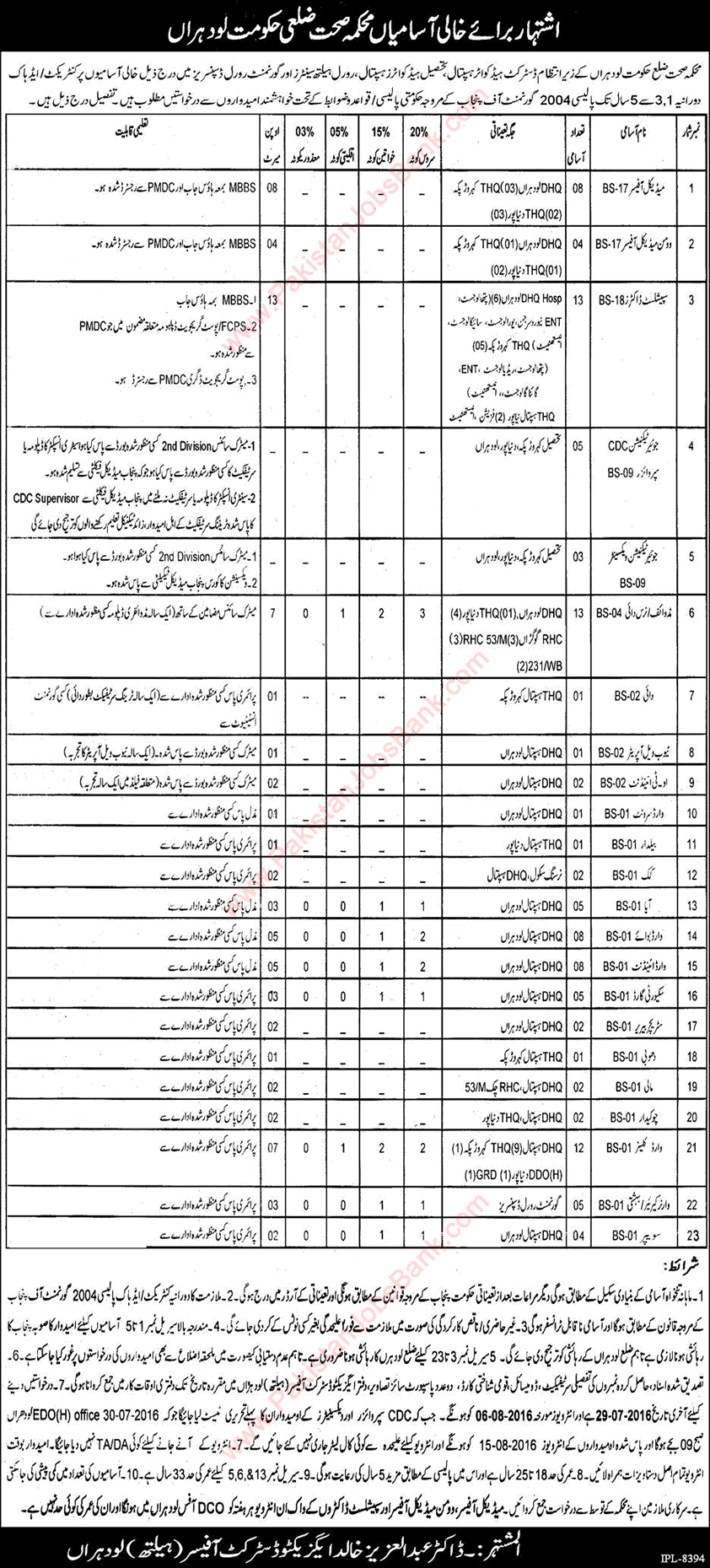 Health Department Lodhran Jobs July 2016 Medical Officers, Specialists Doctors, Midwives & Others Latest