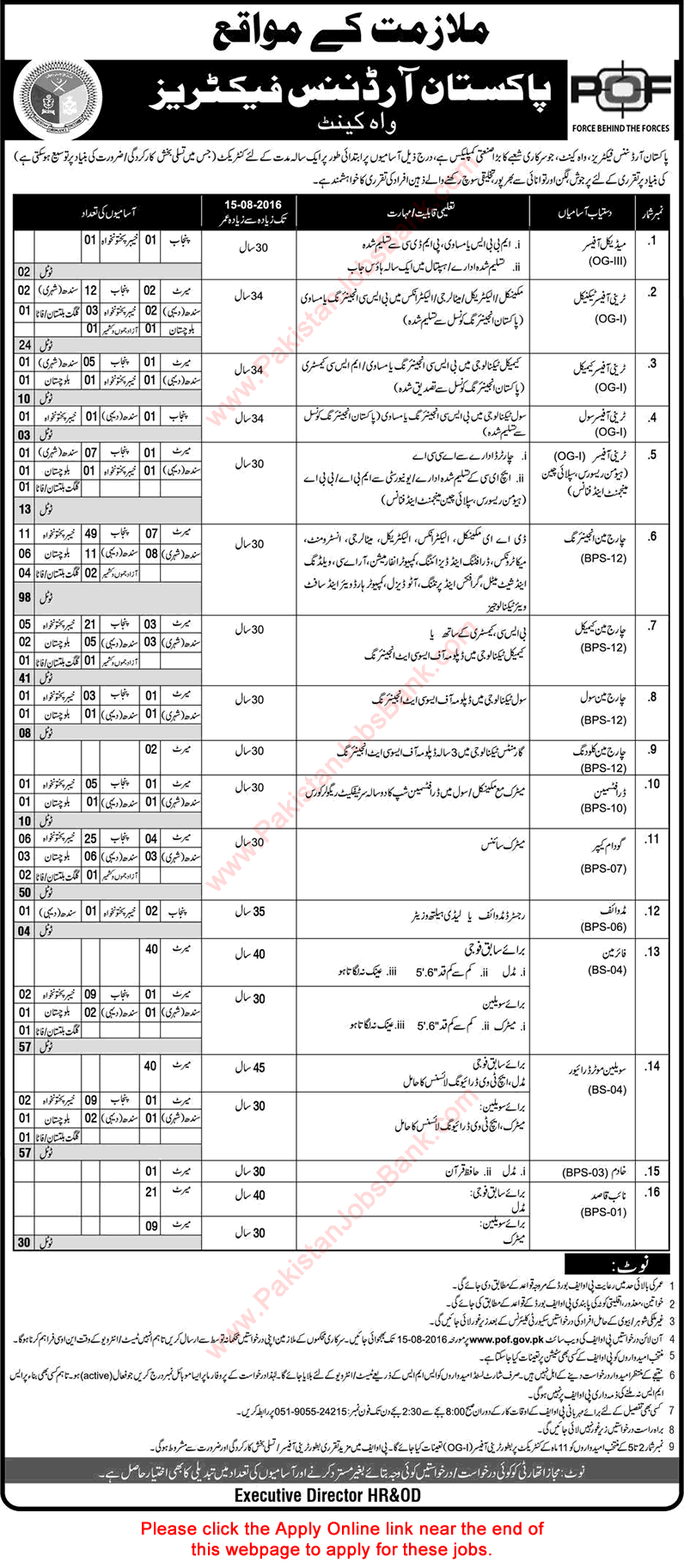 POF Wah Cantt Jobs August 2016 Apply Online Chargemen, Trainee Officers, Firemen & Others Latest / New