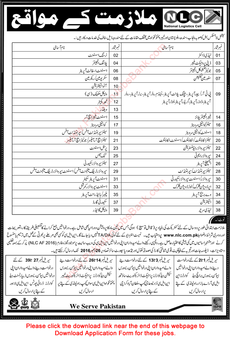 NLC Jobs December 2016 Application Form Download National Logistics Cell Latest / New
