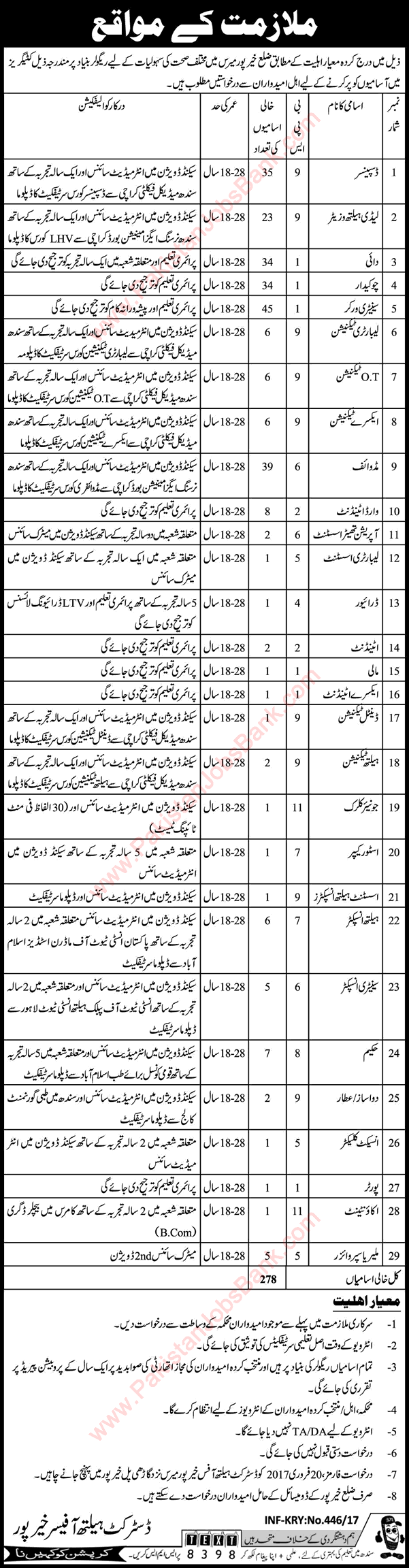 Health Department Khairpur Jobs 2017 Dispensers, Lady Health Visitors, Midwife, Sanitary Workers & Others Latest