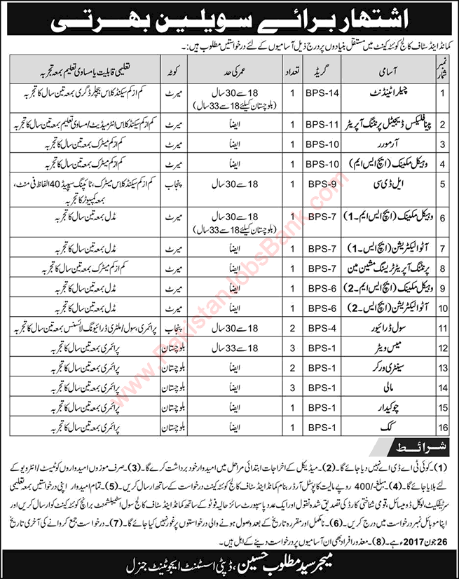Command and Staff College Quetta Jobs June 2017 Waiters, Mali, Drivers, Sanitary Workers & Others Latest