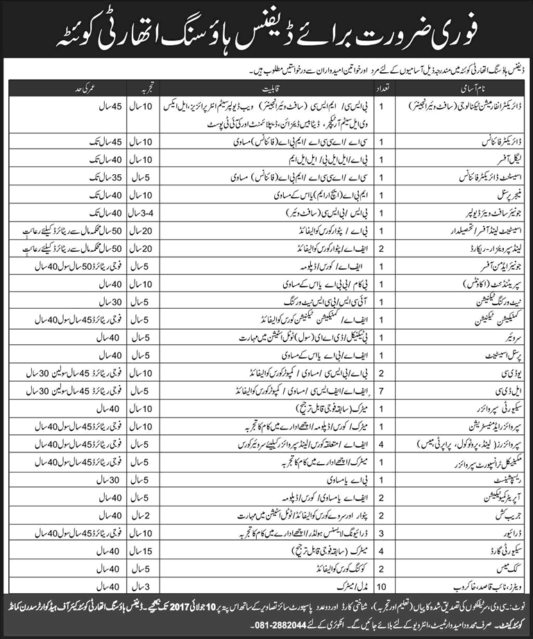 DHA Quetta Jobs 2017 June Supervisors, Clerks, Naib Qasid & Others Defence Housing Authority Latest