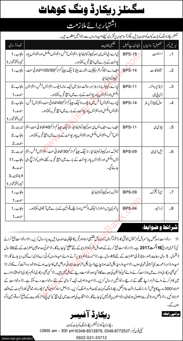 Signals Record Wing Kohat Jobs 2017 July Clerks, Computer Operators & Others Latest