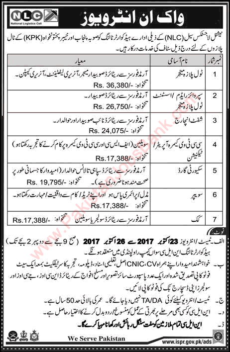 NLC Jobs October 2017 Toll Plaza Managers, CCTV Camera Operator, Shift Incharge, & Others Latest