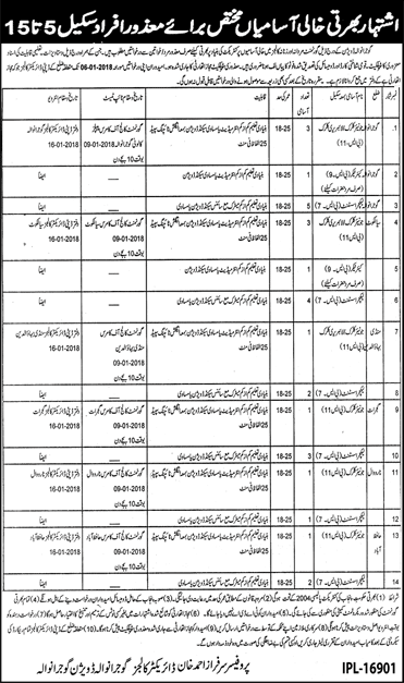 Education Department Gujranwala Jobs December 2017 Disabled Quota Clerks, Lecture Assistants & Care Takers Latest
