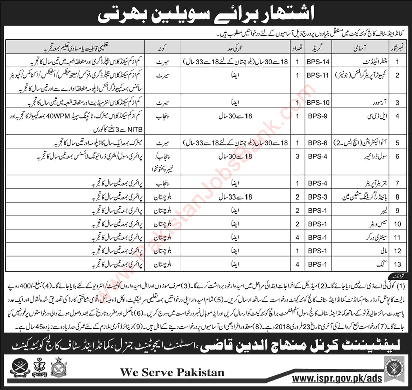 Command and Staff College Quetta Jobs 2018 February Cooks, Sanitary Workers & Others Pakistan Army Latest