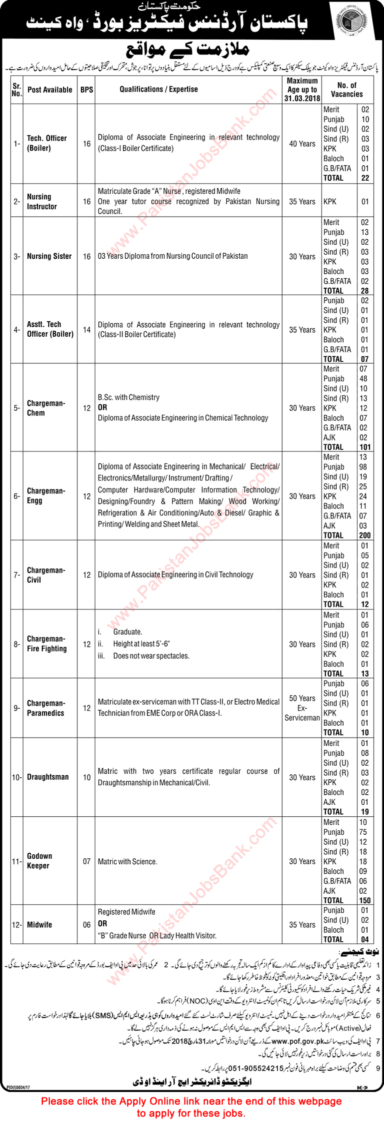 POF Wah Cantt Jobs March 2018 Apply Online Chargeman, Godown Keepers, Technical Officers & Others Latest