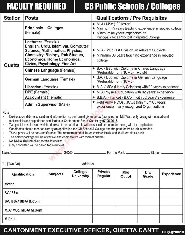 Cantonment Board Public Schools and Colleges Quetta Jobs 2018 April Lecturers & Others Latest