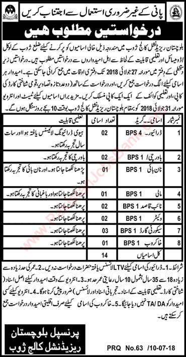 Balochistan Residential College Zhob Jobs 2018 July Security Guards, Drivers, Naib Qasid & Others Latest