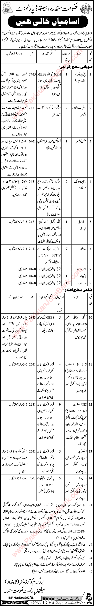 Health Department Sindh Jobs October 2018 AAP NIS Assistants, Store Keepers & Others Latest