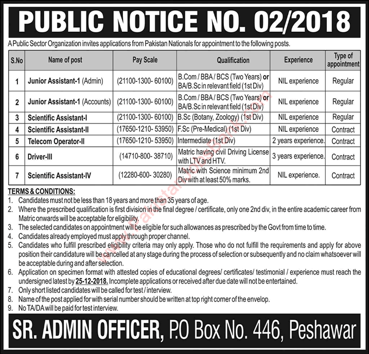 PO Box 446 Peshawar Jobs December 2018 PAEC Nuclear Institute for Food and Agriculture (NIFA) Latest